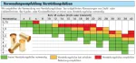 Manometerverschraubungen mit Dichtkegel (zum Aufschrauben auf eine Verschraubung), Stahl verzinkt, alle Größen, Schneidring, Schneidringverschraubung, Reduziereinsatz, Klemmring, Klemmringverschraubung